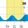 Tide chart for Watch Hill Beach, Rhode Island on 2022/06/30