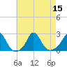 Tide chart for Watch Hill Point, Rhode Island on 2022/08/15