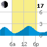 Tide chart for Watch Hill Beach, Rhode Island on 2022/09/17