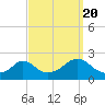 Tide chart for Watch Hill Beach, Rhode Island on 2022/09/20