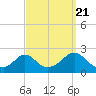 Tide chart for Watch Hill Beach, Rhode Island on 2022/09/21