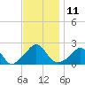 Tide chart for Watch Hill Beach, Rhode Island on 2022/11/11