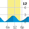 Tide chart for Watch Hill Beach, Rhode Island on 2022/11/12