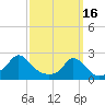 Tide chart for Watch Hill Beach, Rhode Island on 2023/03/16