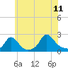 Tide chart for Watch Hill Beach, Rhode Island on 2023/07/11