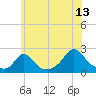 Tide chart for Watch Hill Beach, Rhode Island on 2023/07/13