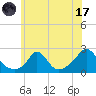 Tide chart for Watch Hill Beach, Rhode Island on 2023/07/17