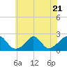 Tide chart for Watch Hill Beach, Rhode Island on 2023/07/21