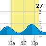 Tide chart for Watch Hill Beach, Rhode Island on 2023/07/27