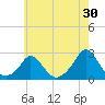 Tide chart for Watch Hill Beach, Rhode Island on 2023/07/30