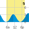 Tide chart for Watch Hill Beach, Rhode Island on 2023/07/5