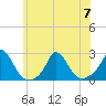 Tide chart for Watch Hill Beach, Rhode Island on 2023/07/7