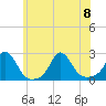 Tide chart for Watch Hill Beach, Rhode Island on 2023/07/8