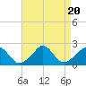 Tide chart for Watch Hill Beach, Rhode Island on 2023/08/20