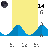 Tide chart for Watch Hill Beach, Rhode Island on 2023/09/14