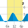 Tide chart for Watch Hill Beach, Rhode Island on 2023/09/2