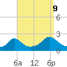 Tide chart for Watch Hill Beach, Rhode Island on 2023/09/9