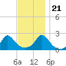 Tide chart for Watch Hill Beach, Rhode Island on 2023/11/21