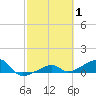 Tide chart for Water Key, west end, florida on 2022/03/1