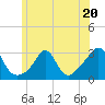Tide chart for Narragansett, Rhode Island on 2023/06/20