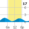 Tide chart for Watts Island, Chesapeake Bay, Virginia on 2021/02/17