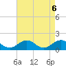 Tide chart for Watts Island, Virginia on 2021/05/6