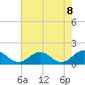 Tide chart for Watts Island, Virginia on 2021/05/8