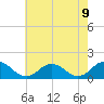 Tide chart for Watts Island, Virginia on 2021/05/9