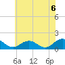Tide chart for Watts Island, Chesapeake Bay, Virginia on 2021/06/6