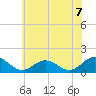 Tide chart for Watts Island, Chesapeake Bay, Virginia on 2021/06/7