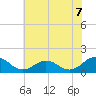 Tide chart for Watts Island, Chesapeake Bay, Virginia on 2021/07/7