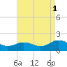 Tide chart for Watts Island, Chesapeake Bay, Virginia on 2021/09/1