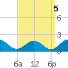 Tide chart for Watts Island, Chesapeake Bay, Virginia on 2021/09/5