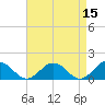 Tide chart for Watts Island, Chesapeake Bay, Virginia on 2022/04/15