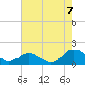 Tide chart for Watts Island, Virginia on 2022/08/7