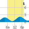 Tide chart for Watts Island, Chesapeake Bay, Virginia on 2022/09/1