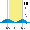 Tide chart for Watts Island, Chesapeake Bay, Virginia on 2023/01/15