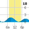 Tide chart for Watts Island, Chesapeake Bay, Virginia on 2023/01/18