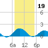 Tide chart for Watts Island, Chesapeake Bay, Virginia on 2023/01/19