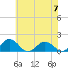 Tide chart for Watts Island, Chesapeake Bay, Virginia on 2023/06/7