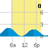 Tide chart for Watts Island, Chesapeake Bay, Virginia on 2023/06/8