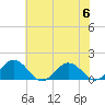 Tide chart for Watts Island, Chesapeake Bay, Virginia on 2023/07/6