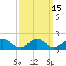 Tide chart for Watts Island, Chesapeake Bay, Virginia on 2023/09/15