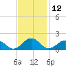 Tide chart for Watts Island, Chesapeake Bay, Virginia on 2023/11/12