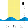Tide chart for Watts Island, Chesapeake Bay, Virginia on 2023/11/9
