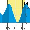 Tide chart for Henderson Bay, Washington on 2021/04/14