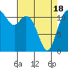 Tide chart for Henderson Bay, Washington on 2021/04/18