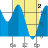 Tide chart for Henderson Bay, Washington on 2021/04/2