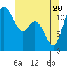Tide chart for Henderson Bay, Washington on 2021/05/20