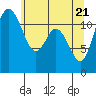 Tide chart for Henderson Bay, Washington on 2021/05/21